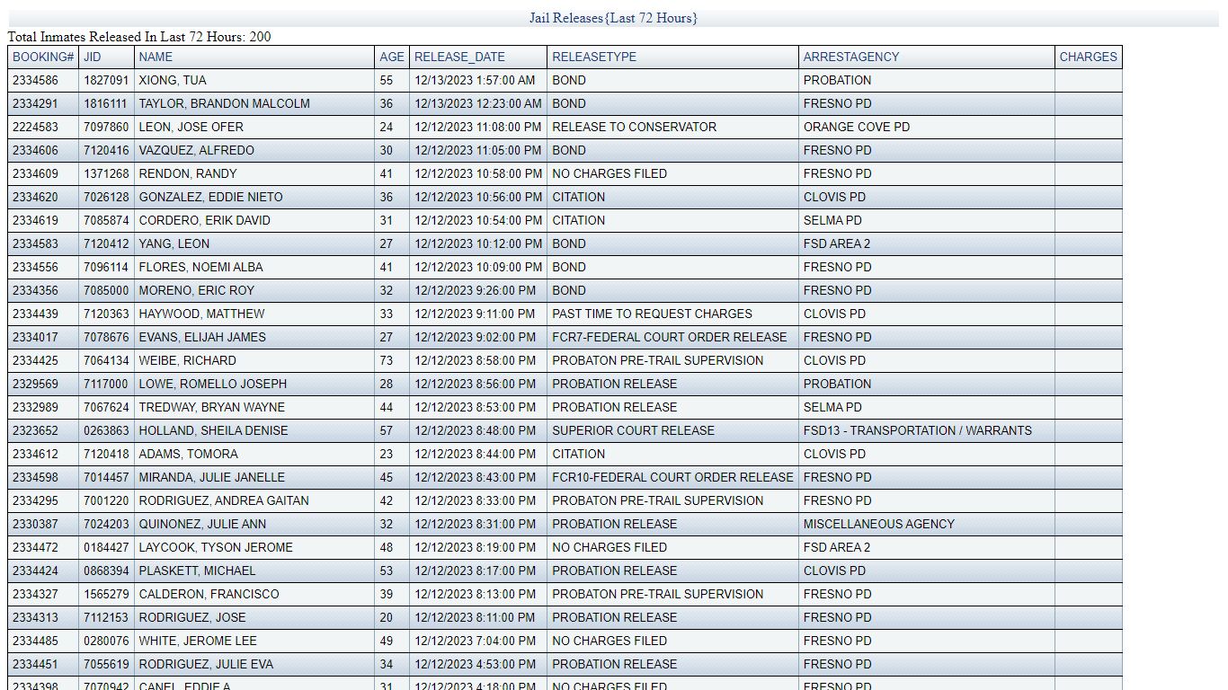JAIL RELEASES - LAST 72 HRS - Fresno County Sheriff-Coroner's Office